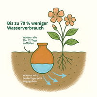 Bewässerungskugel Olla S, Terrakotta, ca. 1,9 Liter Füllmenge