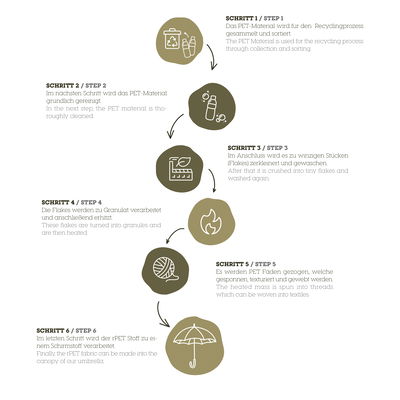 Doppler Hochlehnerauflage '3193', sand, ca. 119 x 48 cm